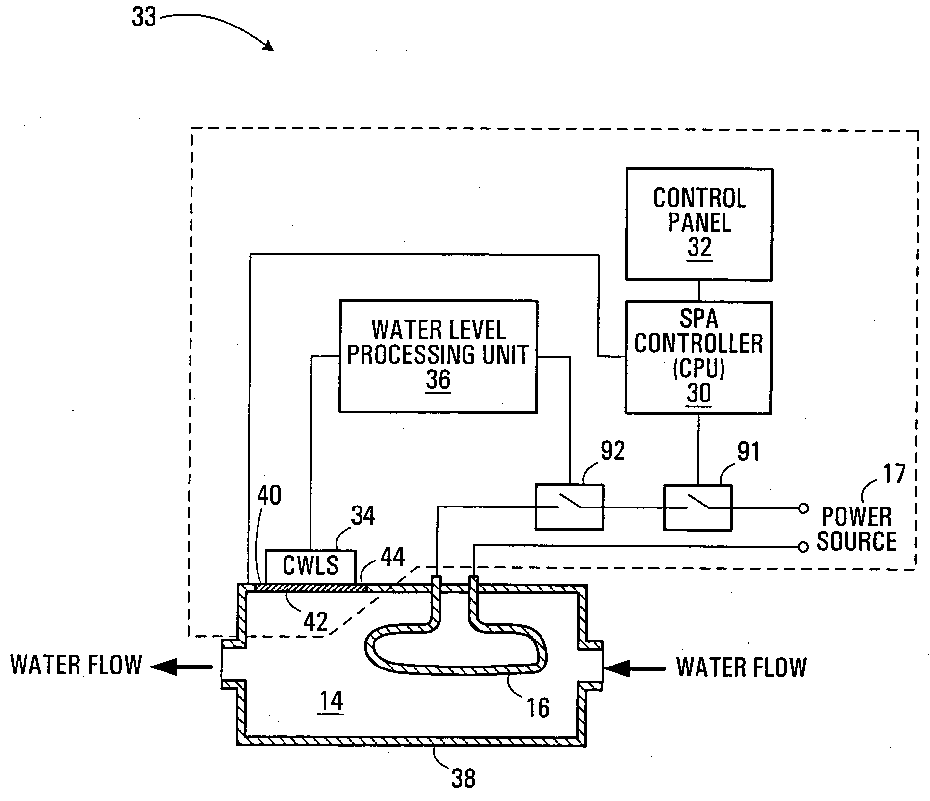 Bathing unit control system with capacitive water level sensor