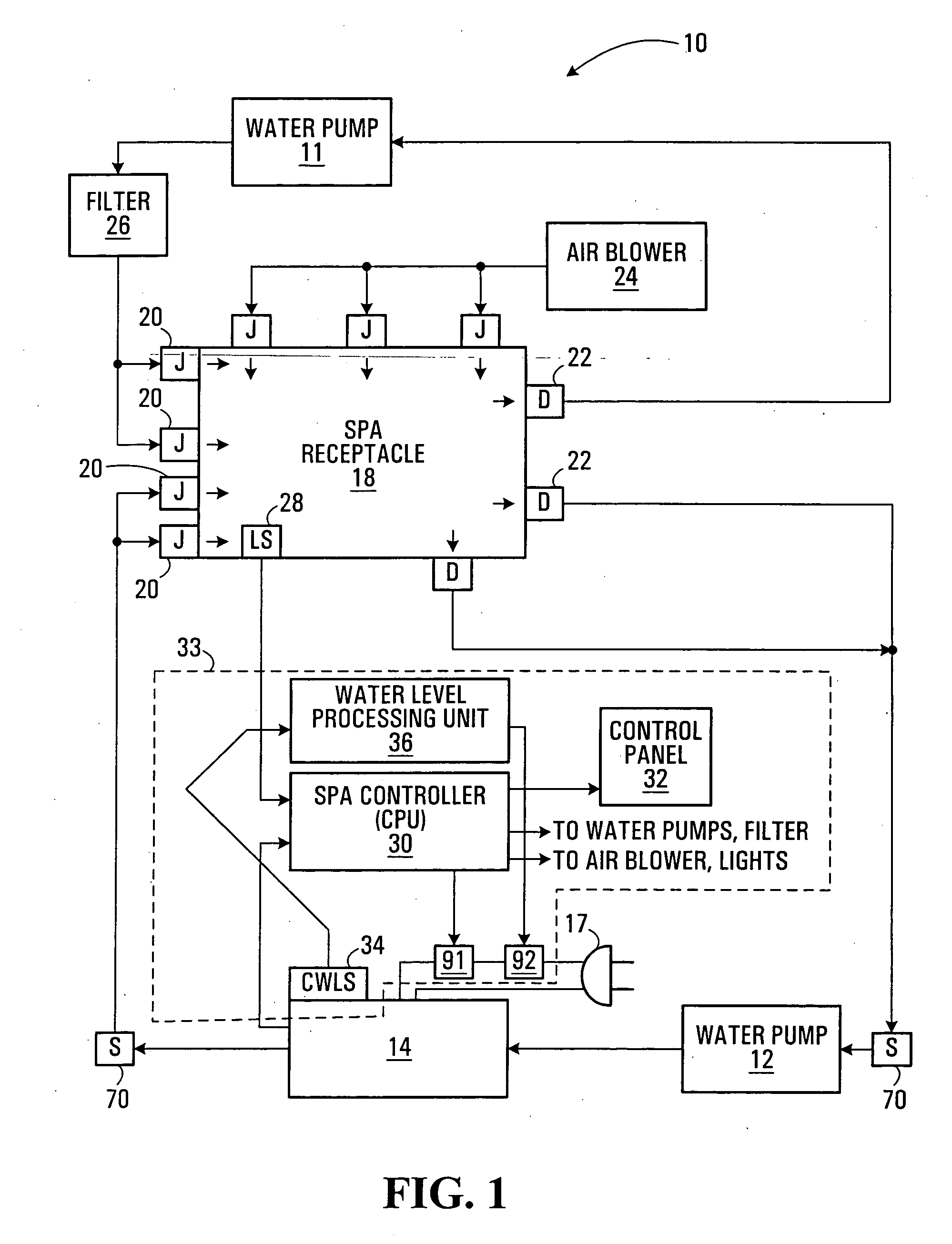 Bathing unit control system with capacitive water level sensor