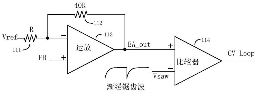 A constant voltage loop control circuit and method, switching power supply control circuit and chip