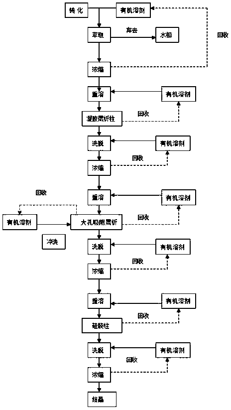 A novel calcifediol (25-hydroxyvitamin D3) separation and purification method