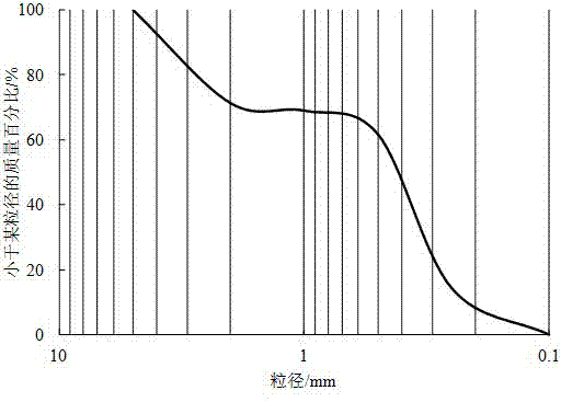 Soil phase transition-constitutive coupling law test test device and method