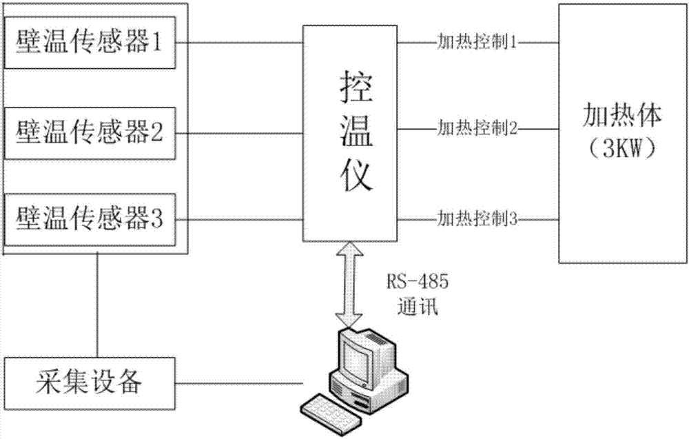 Liquid rocket engine short type thermocouple steady state calibration device