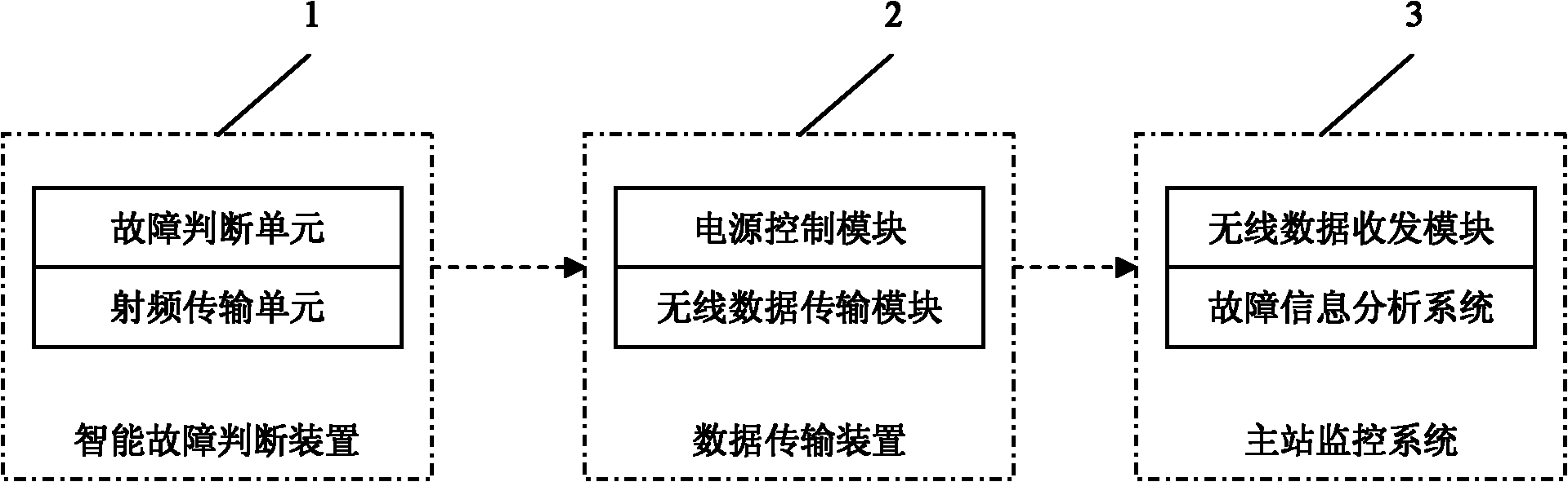 System for automatically judging and positioning faults of automatic blocking and continuous railway power lines in railway distribution network