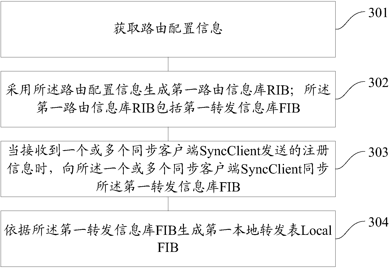 Routing method based on distributed architecture and routing system based on distributed architecture