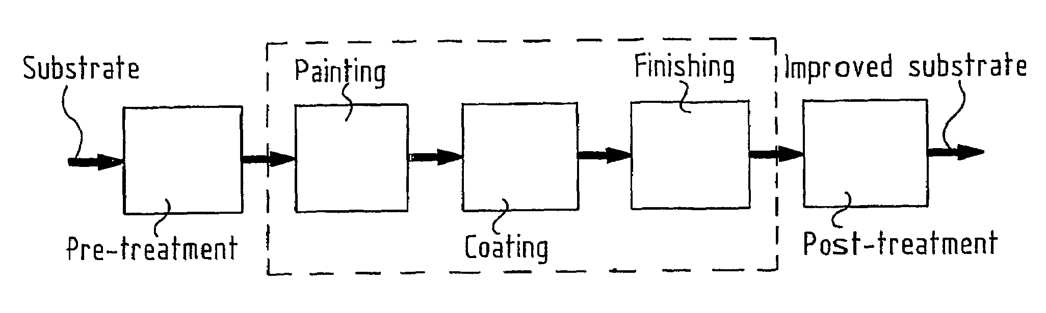 Method and device for digitally upgrading textile