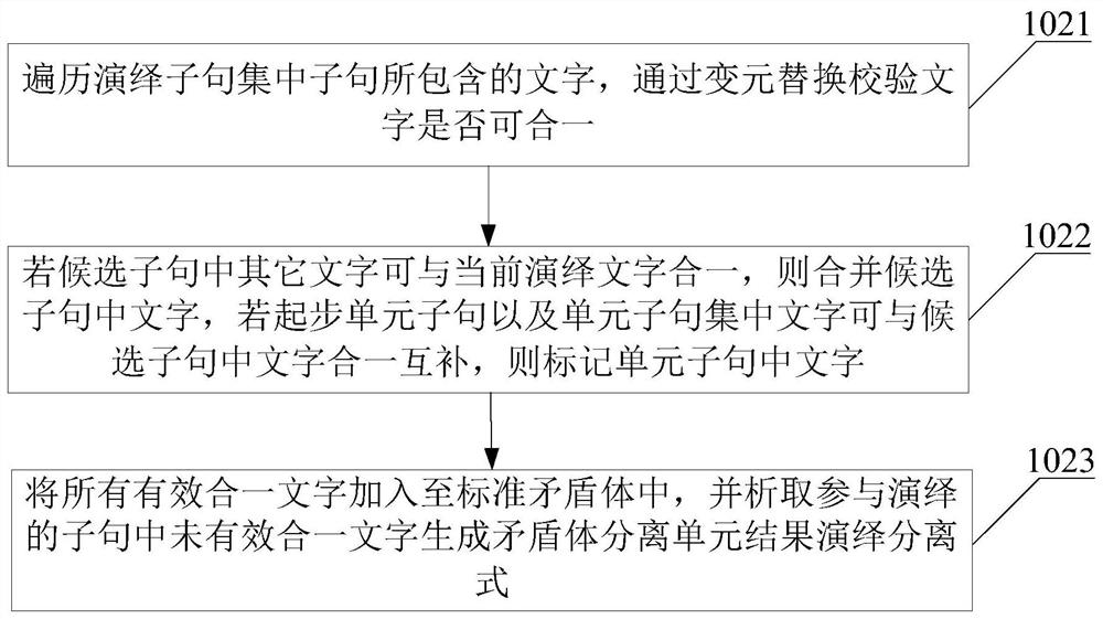 Automatic theorem proving method and device based on unit result deduction and storage medium