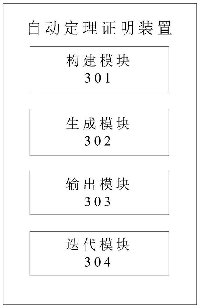 Automatic theorem proving method and device based on unit result deduction and storage medium