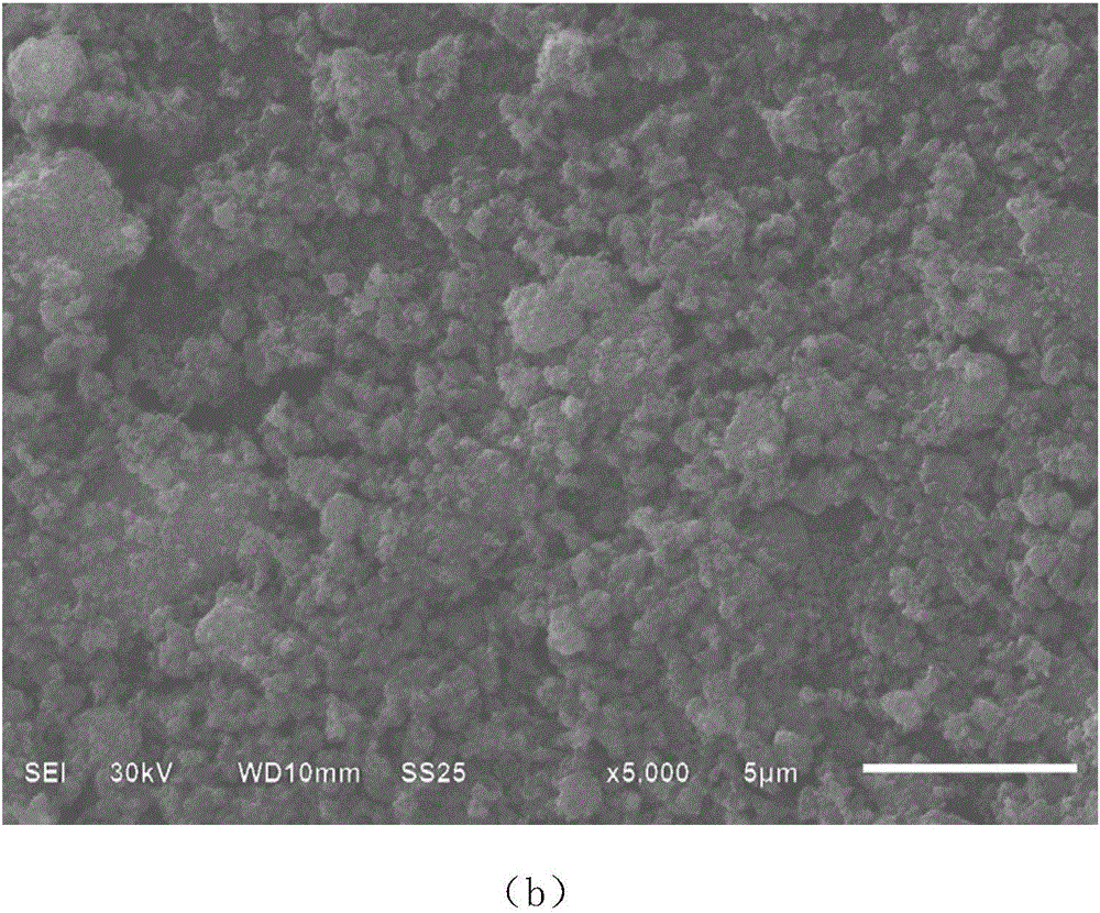 Preparation method of titanium-doping ferric fluoride positive electrode material