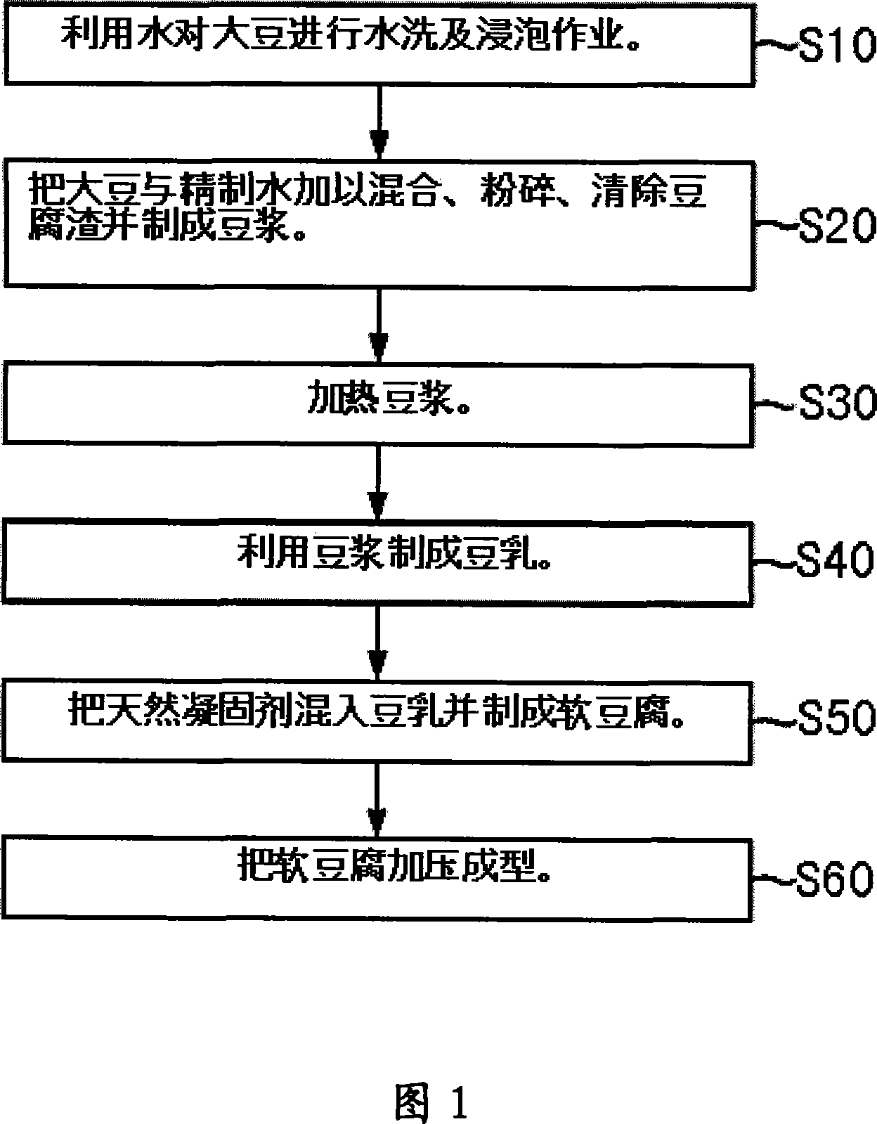 Bean curd and manufacturing method thereof