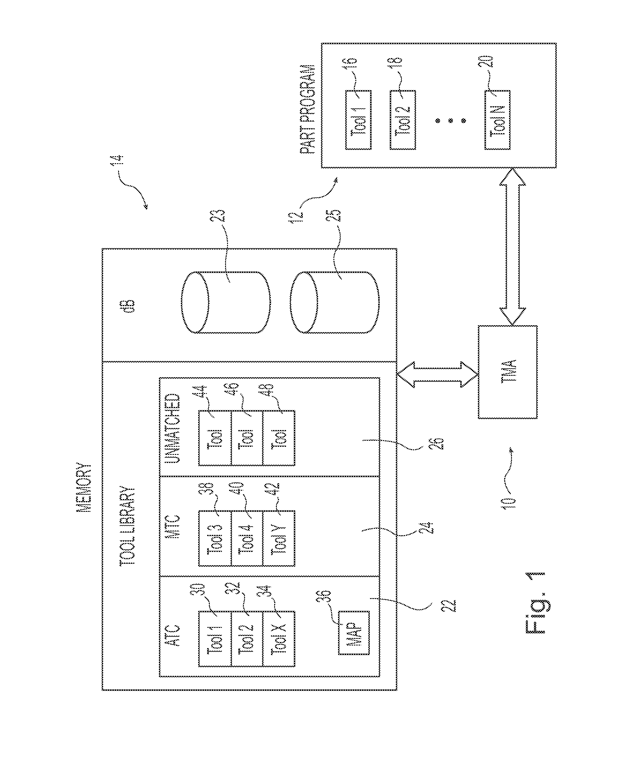 System and method for tool use management