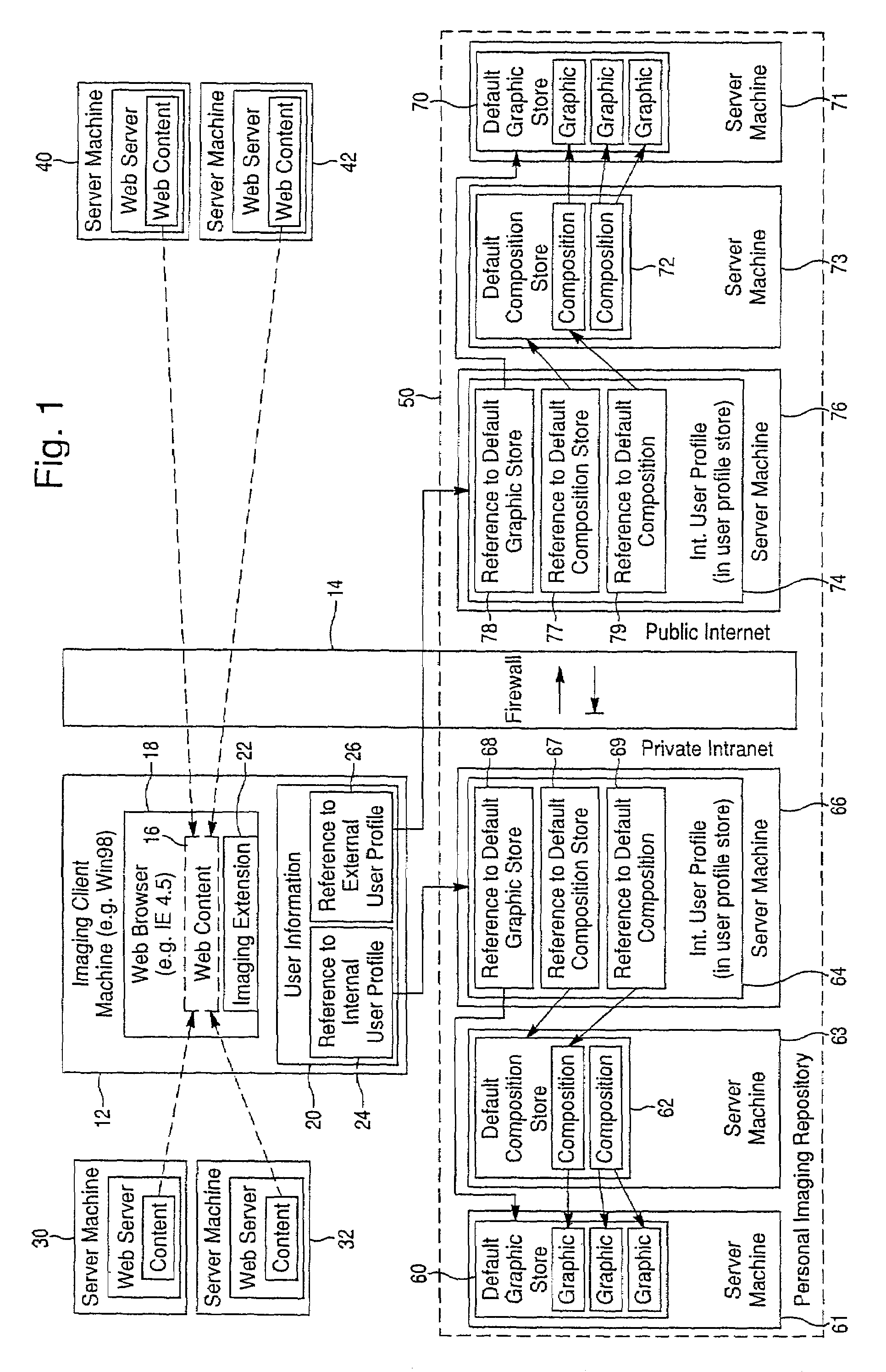 Group composition store