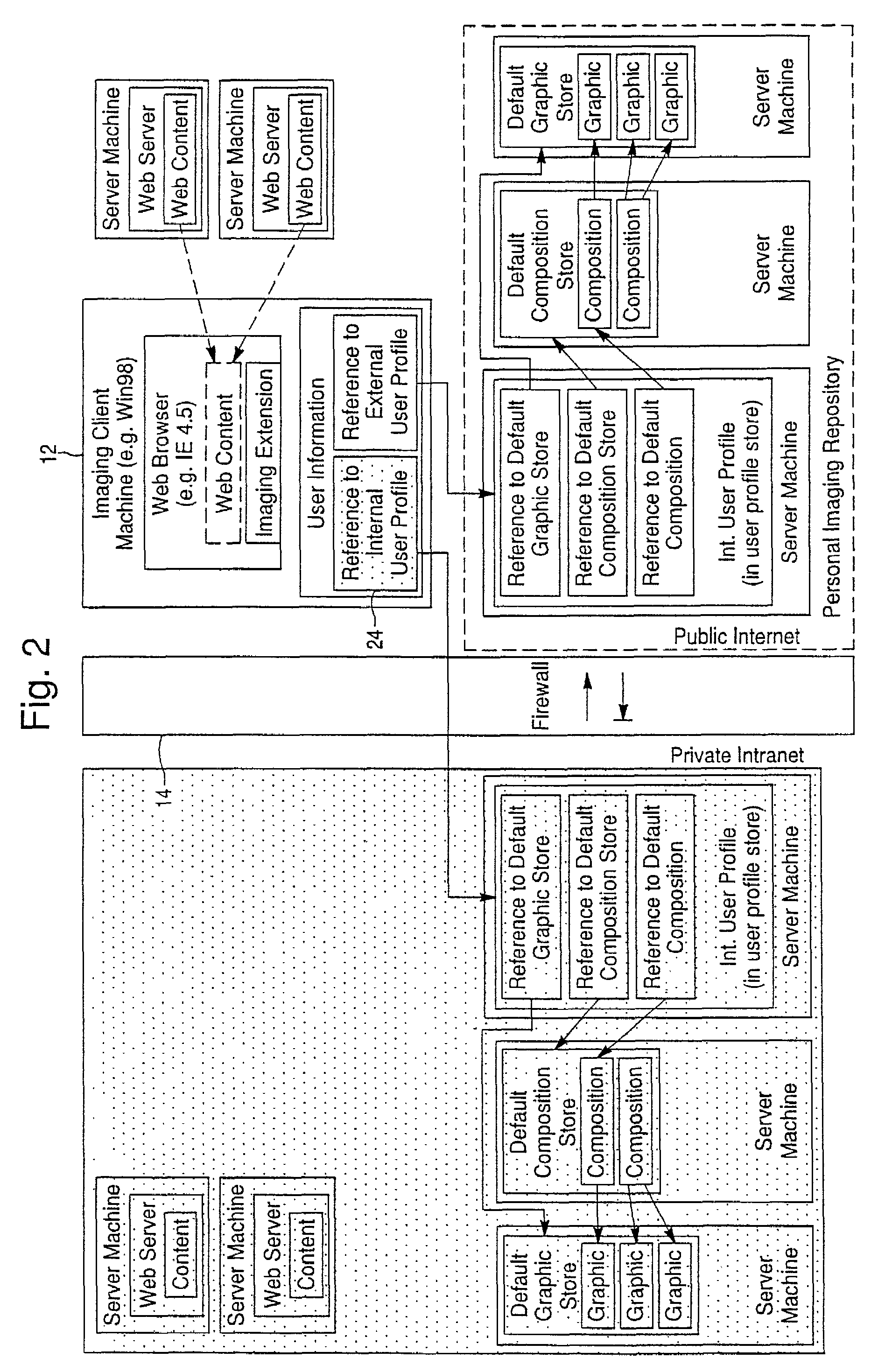 Group composition store