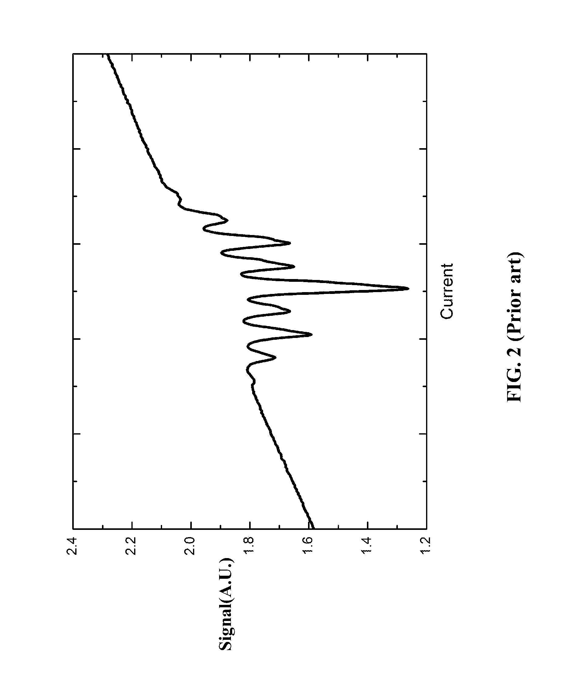 Method and device for forming atomic clock