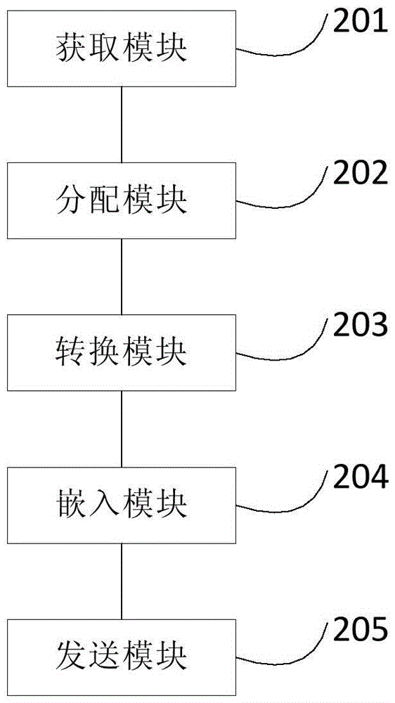 Method and device for adding mark information and detection frame loss in video frame