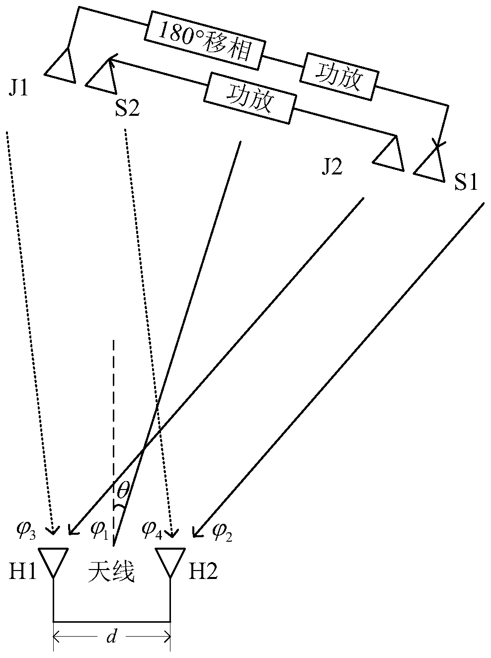 Cross-eye interference confrontation method based on inverse monopulse