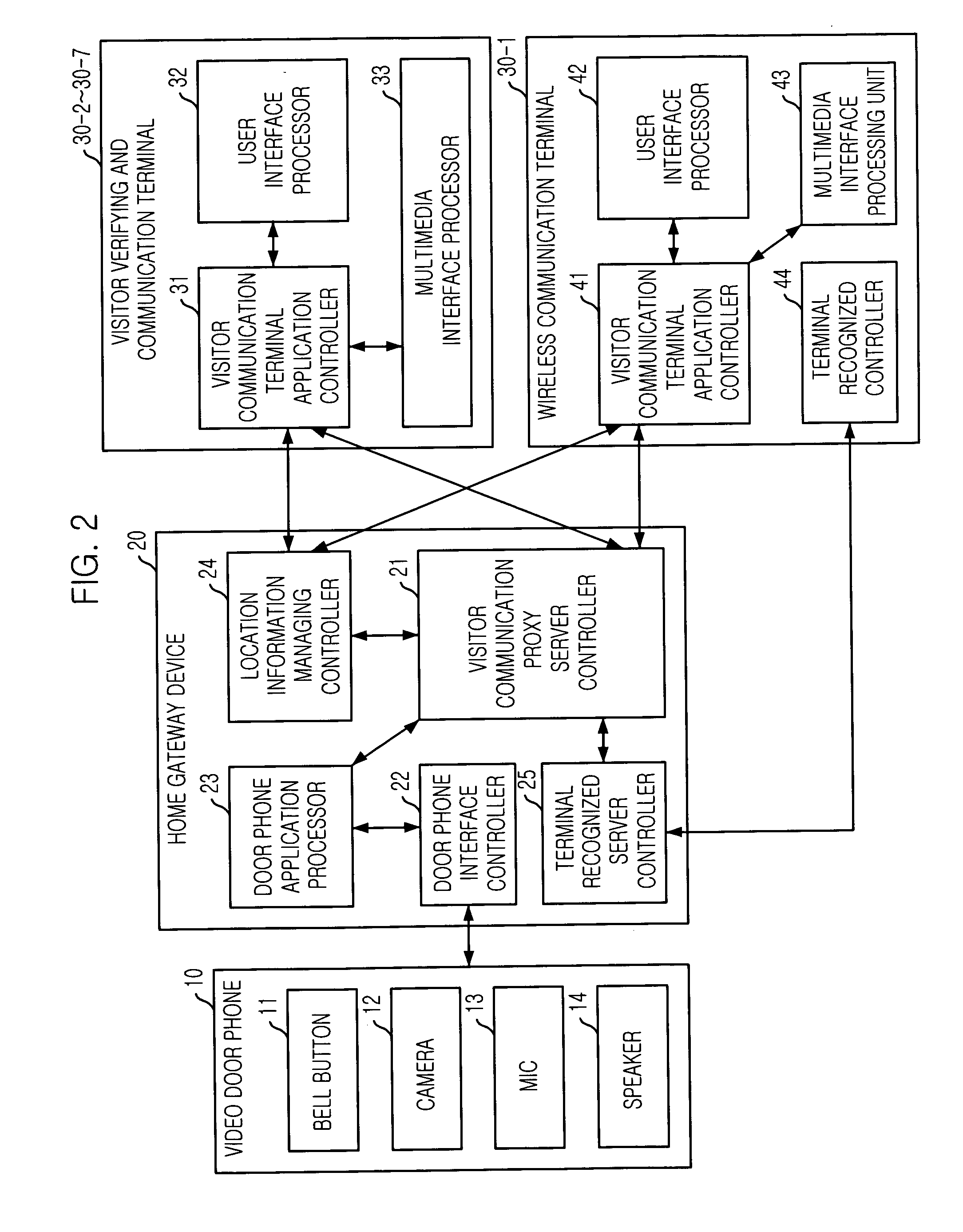 Intelligent system for identifying visitor and providing communication service using mobile terminal and method thereof