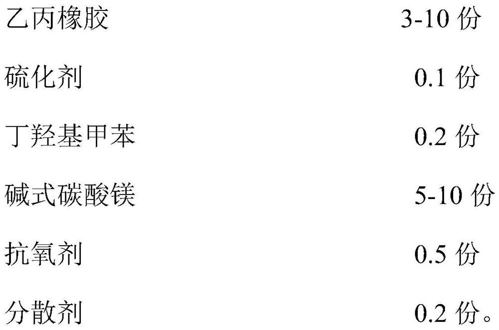 A kind of highly transparent modified polyolefin material and its preparation method