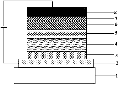OLED luminous composition and preparation method thereof