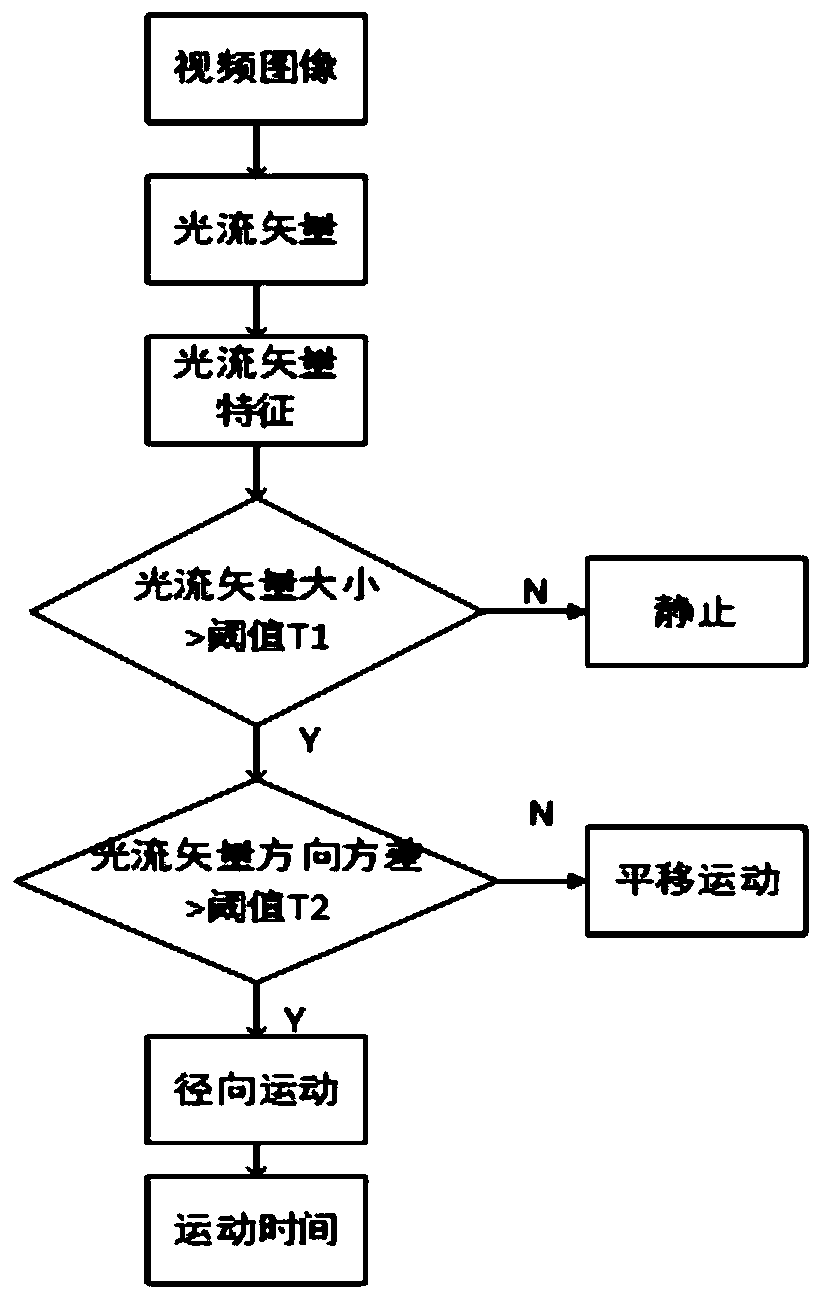 Non-contact emotional recognition method based on dual-mode sensor