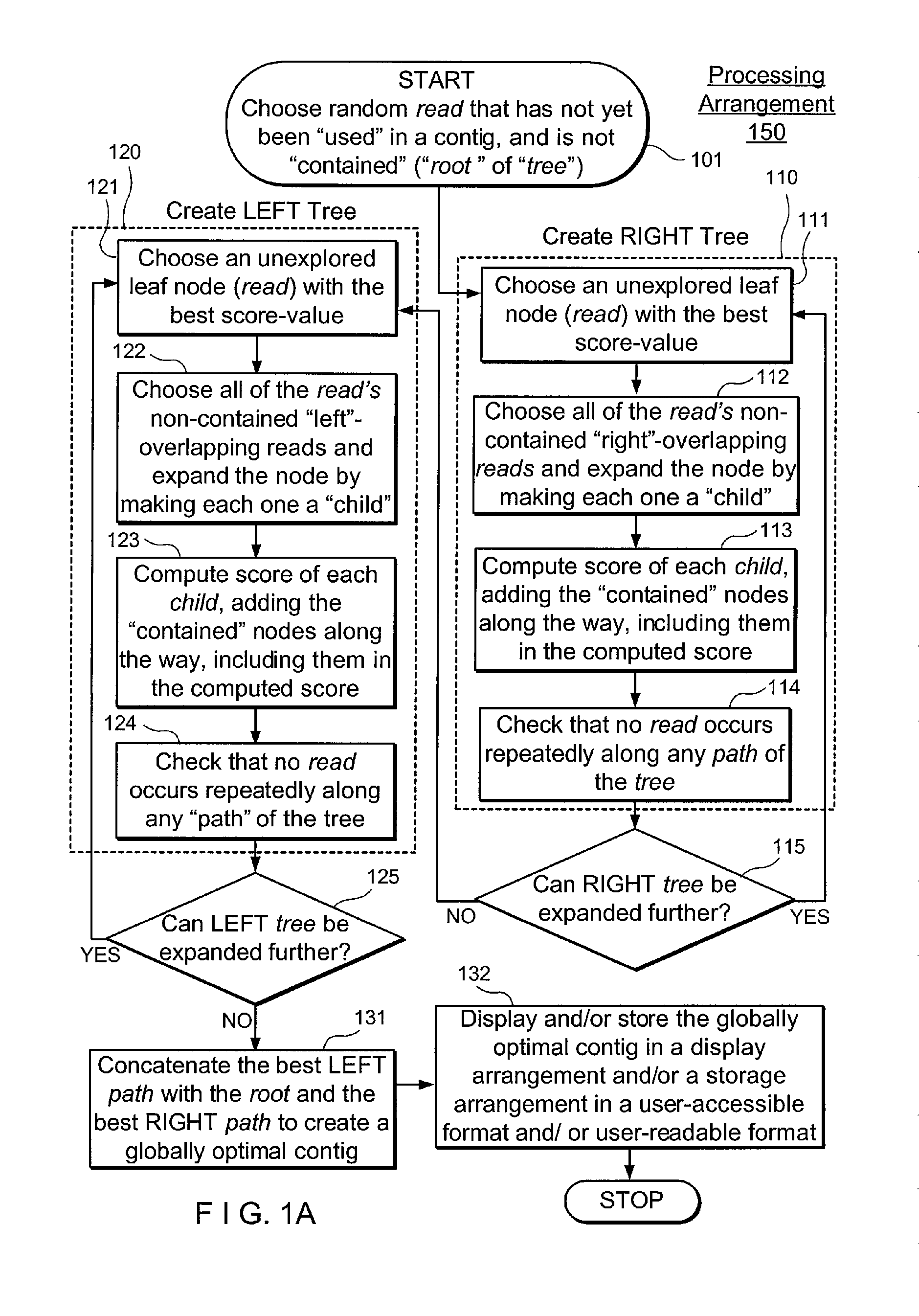 Method, computer-accessible medium and systems for score-driven whole-genome shotgun sequence assemble