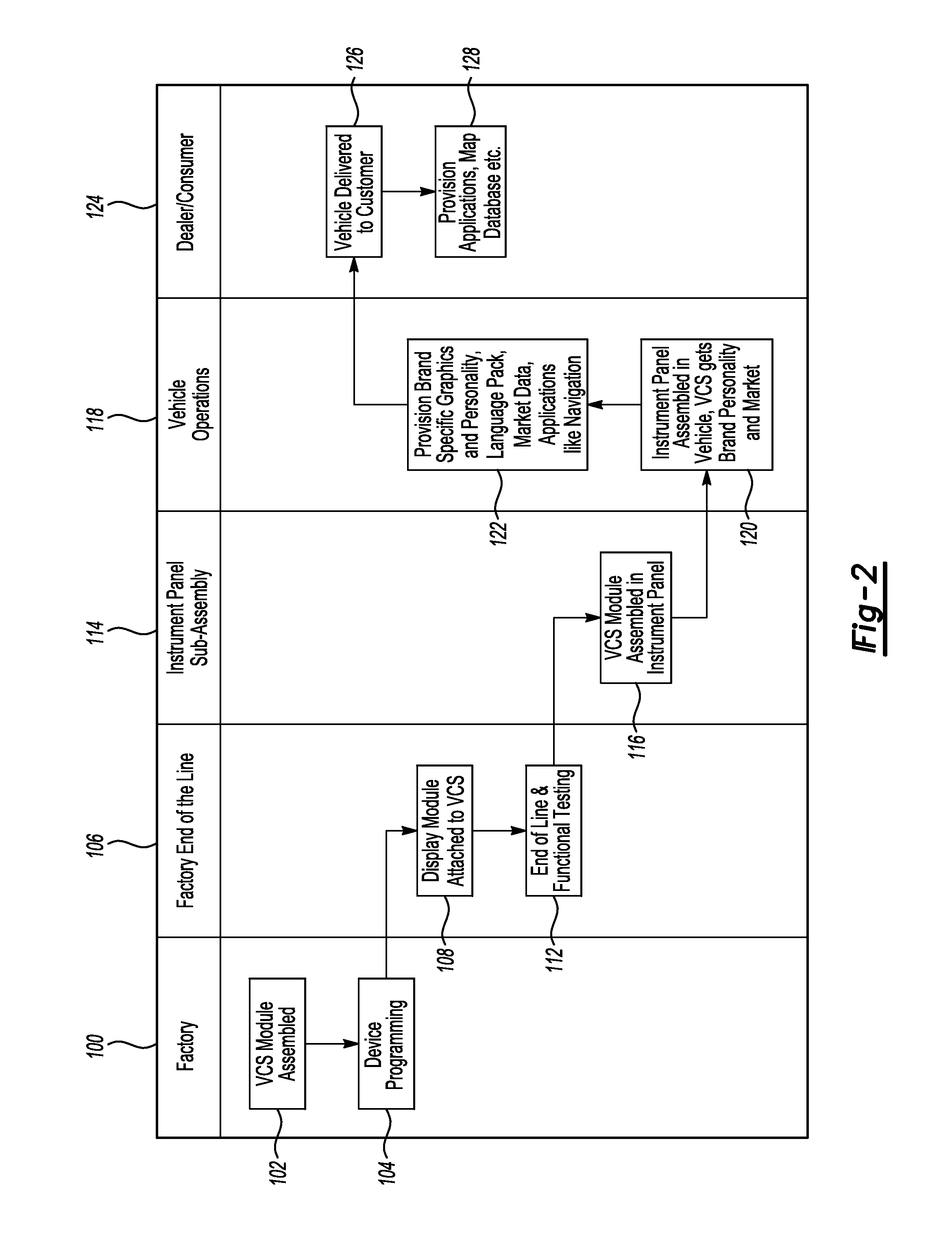 Provisioning of data to a vehicle infotainment computing system