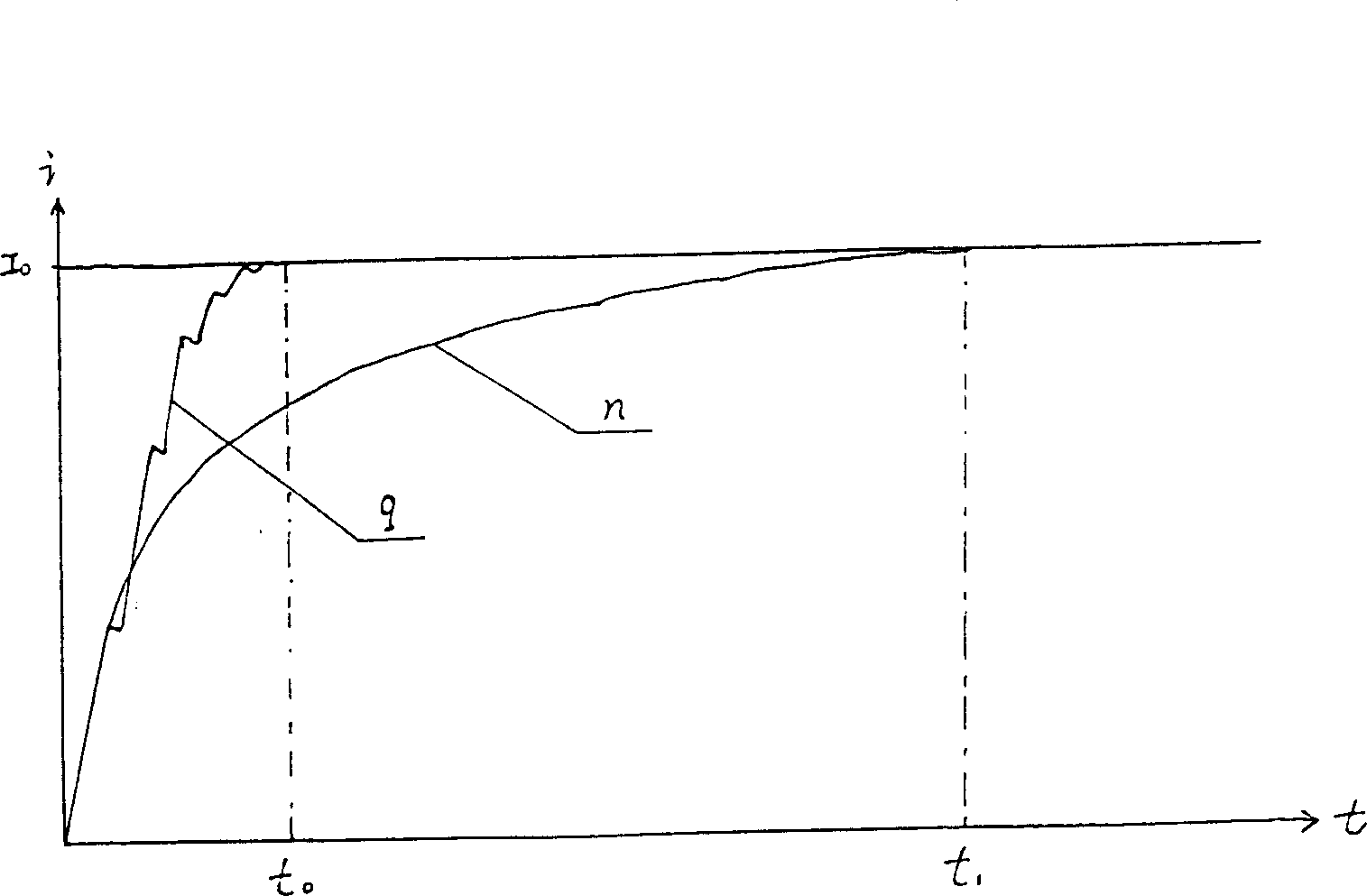 Method of fast measuring direct current resistance of power transformer using excitation vibration