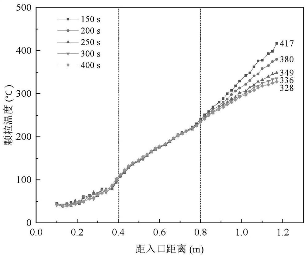 Three-section type lifting board rotary kiln device suitable for direct thermal desorption of organic contaminated soil, and using method thereof