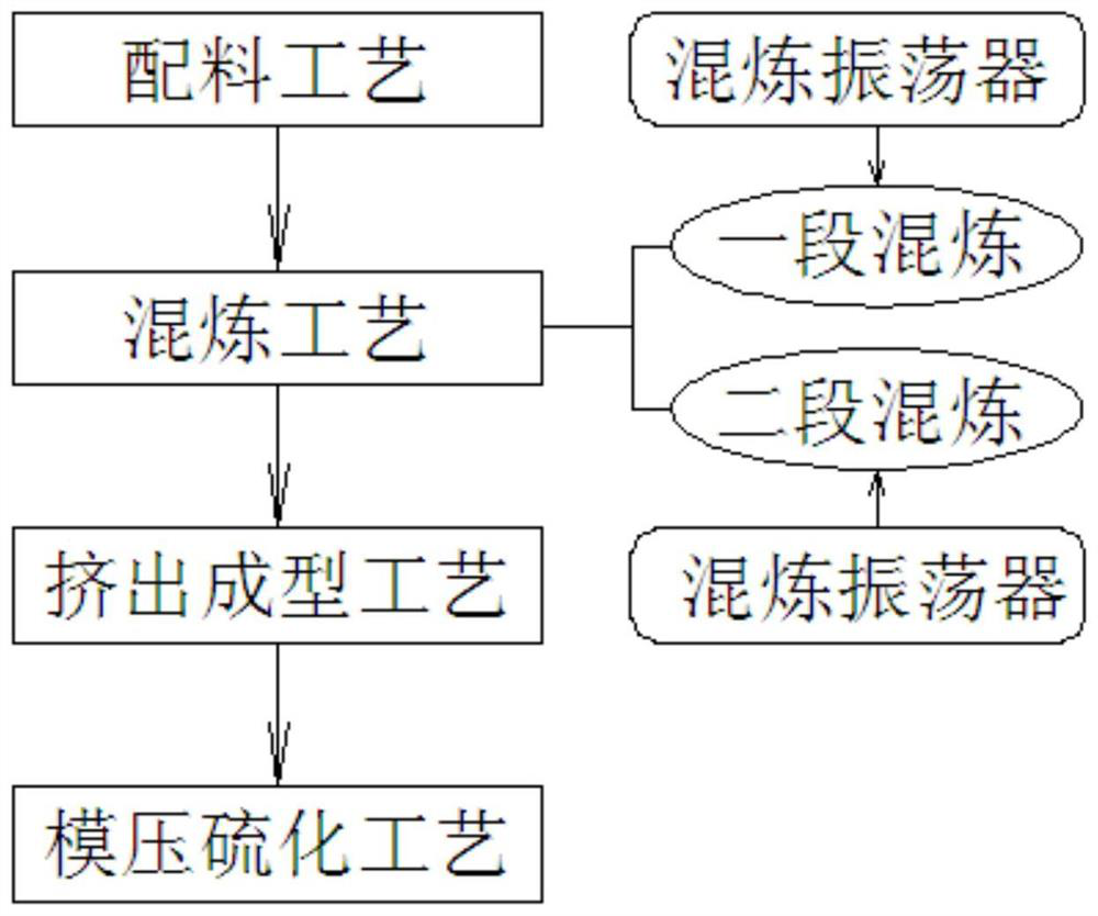 A kind of preparation technology of anode gasket for ion-exchange membrane electrolyzer