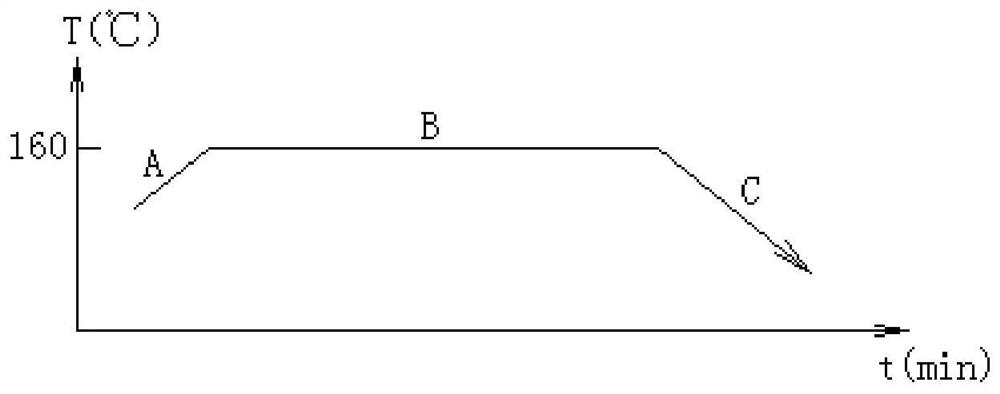 A kind of preparation technology of anode gasket for ion-exchange membrane electrolyzer