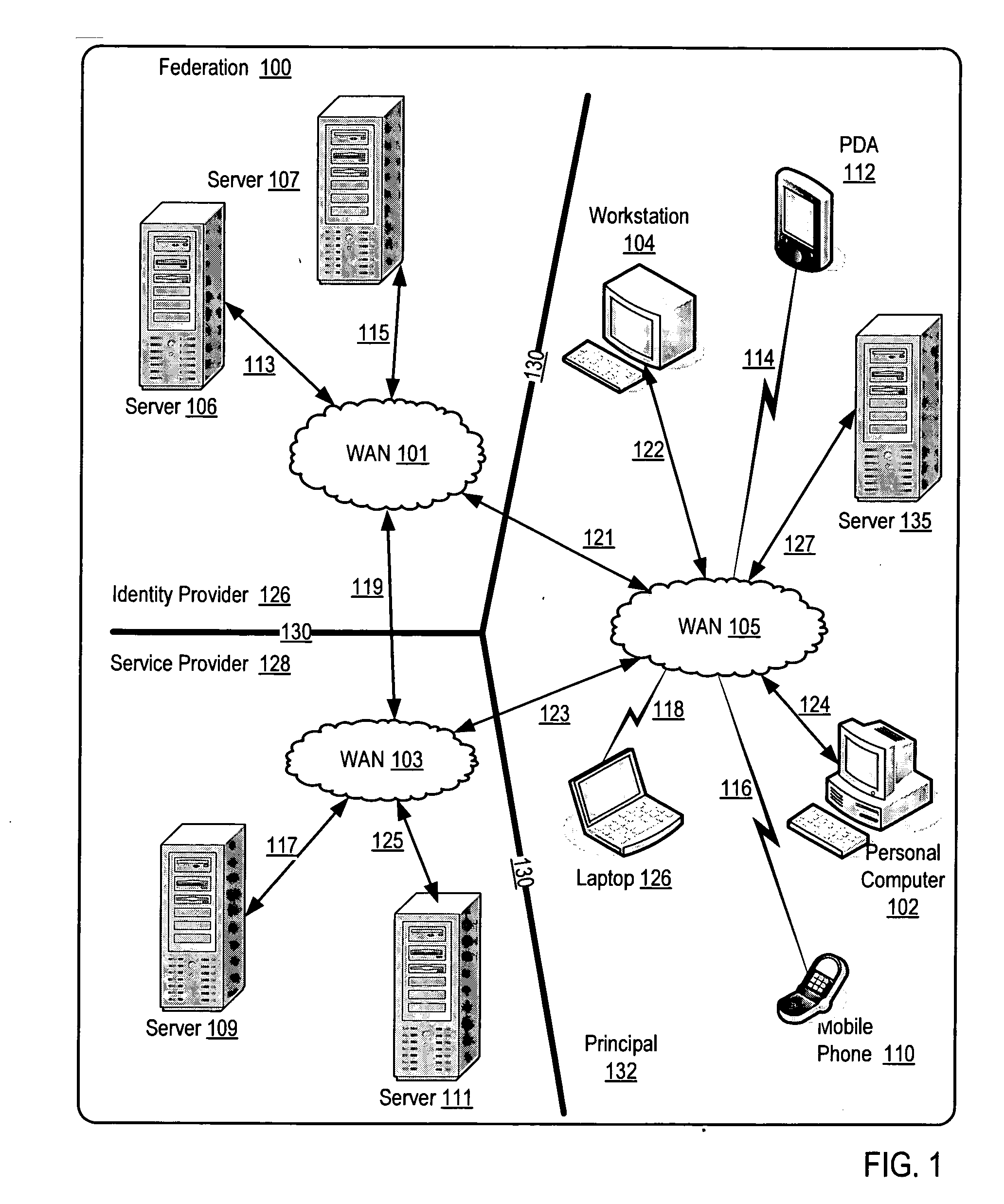 Authentication of a principal in a federation