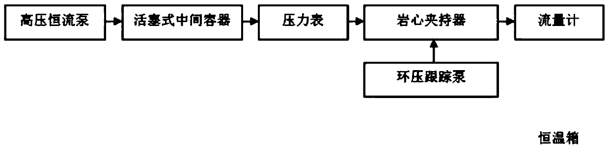 Carbonate rock pore structure classification method based on overburden pressure seepage experiment