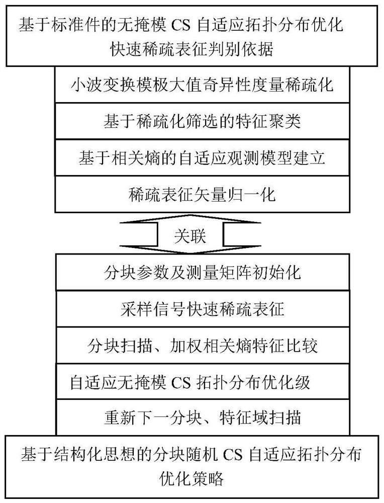 A rapid non-destructive testing method for large-scale composite materials and their sandwich structures