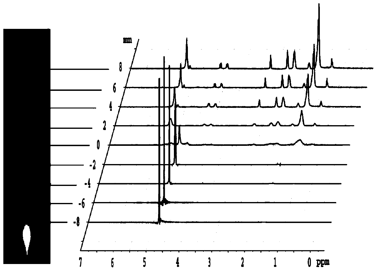 A NMR Localized Spectroscopy Method for Non-Invasive Observation of Emulsion Formation Process