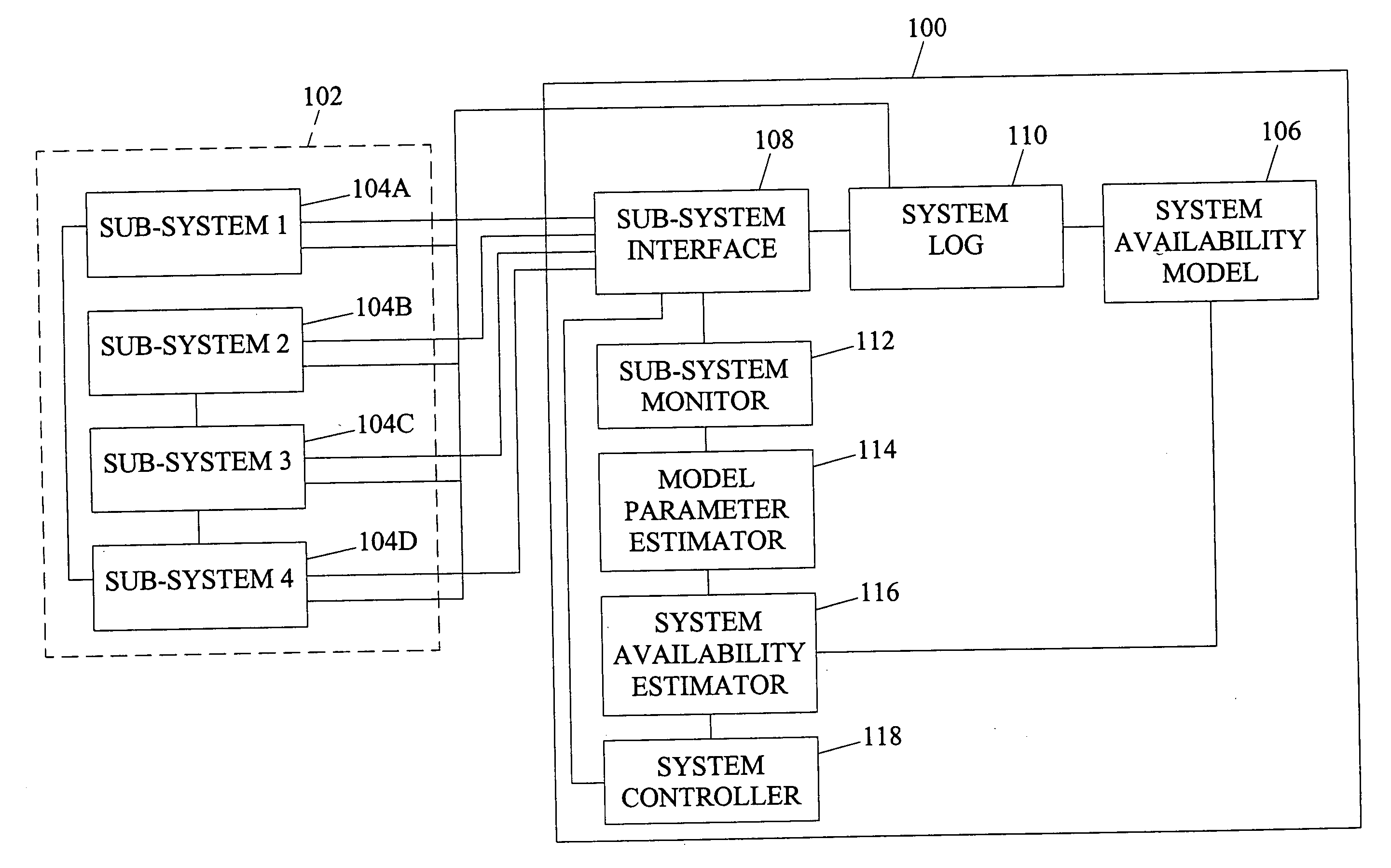 Systems, methods, and computer program products for system online availability estimation