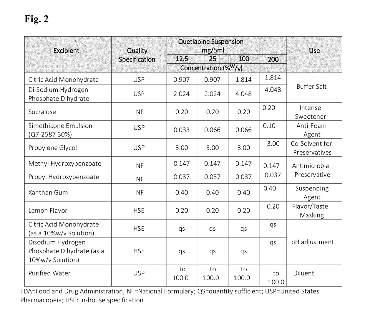 Oral quetiapine suspension formulations with extended shelf life and enhanced bioavailability