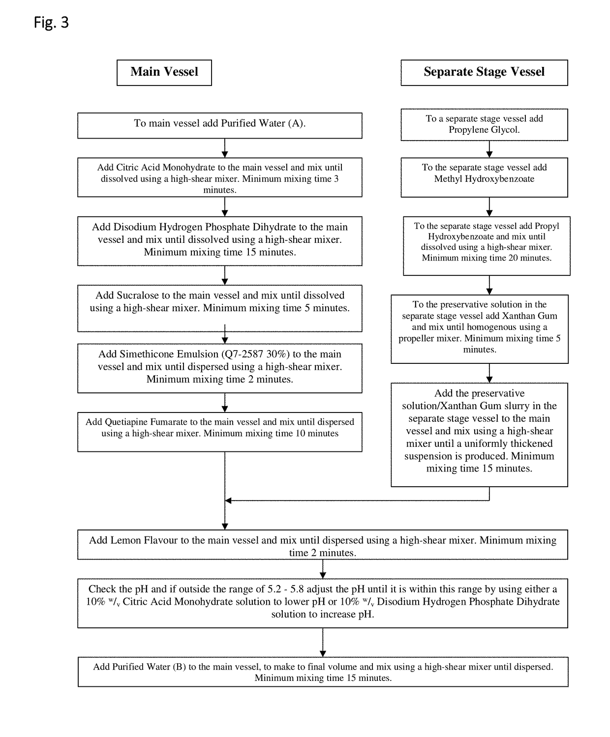 Oral quetiapine suspension formulations with extended shelf life and enhanced bioavailability