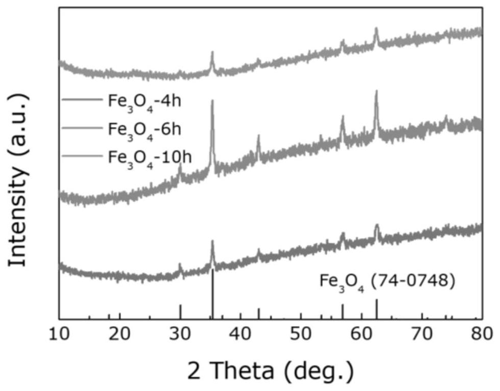 A fe that can be used for magnetic hyperthermia  <sub>3</sub> o  <sub>4</sub> Preparation method of nanorod material