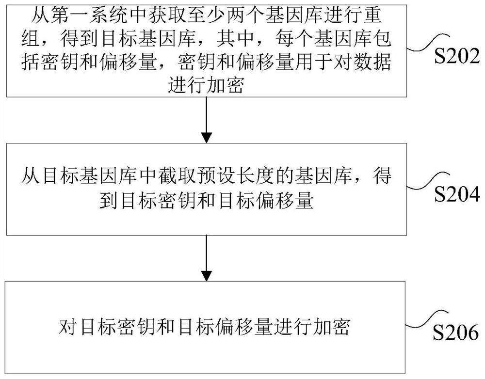 Secret key generation method and device