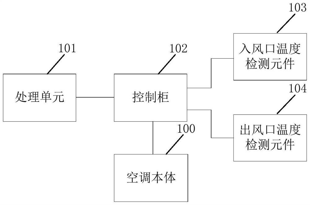 Fresh air conditioner control method and device, fresh air conditioner, system and storage medium