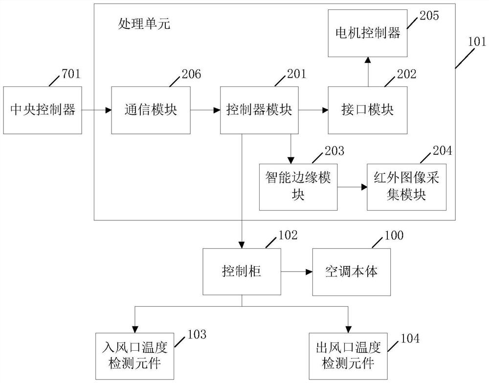 Fresh air conditioner control method and device, fresh air conditioner, system and storage medium