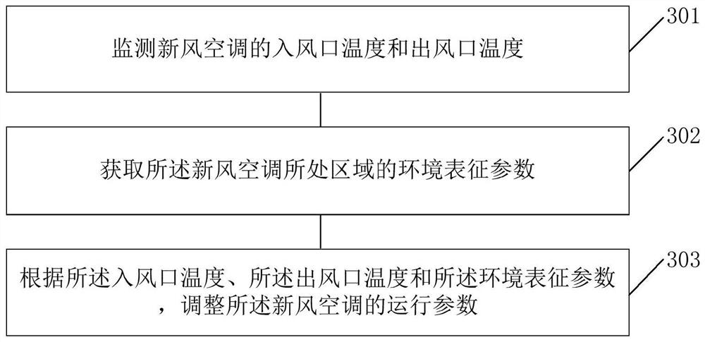 Fresh air conditioner control method and device, fresh air conditioner, system and storage medium