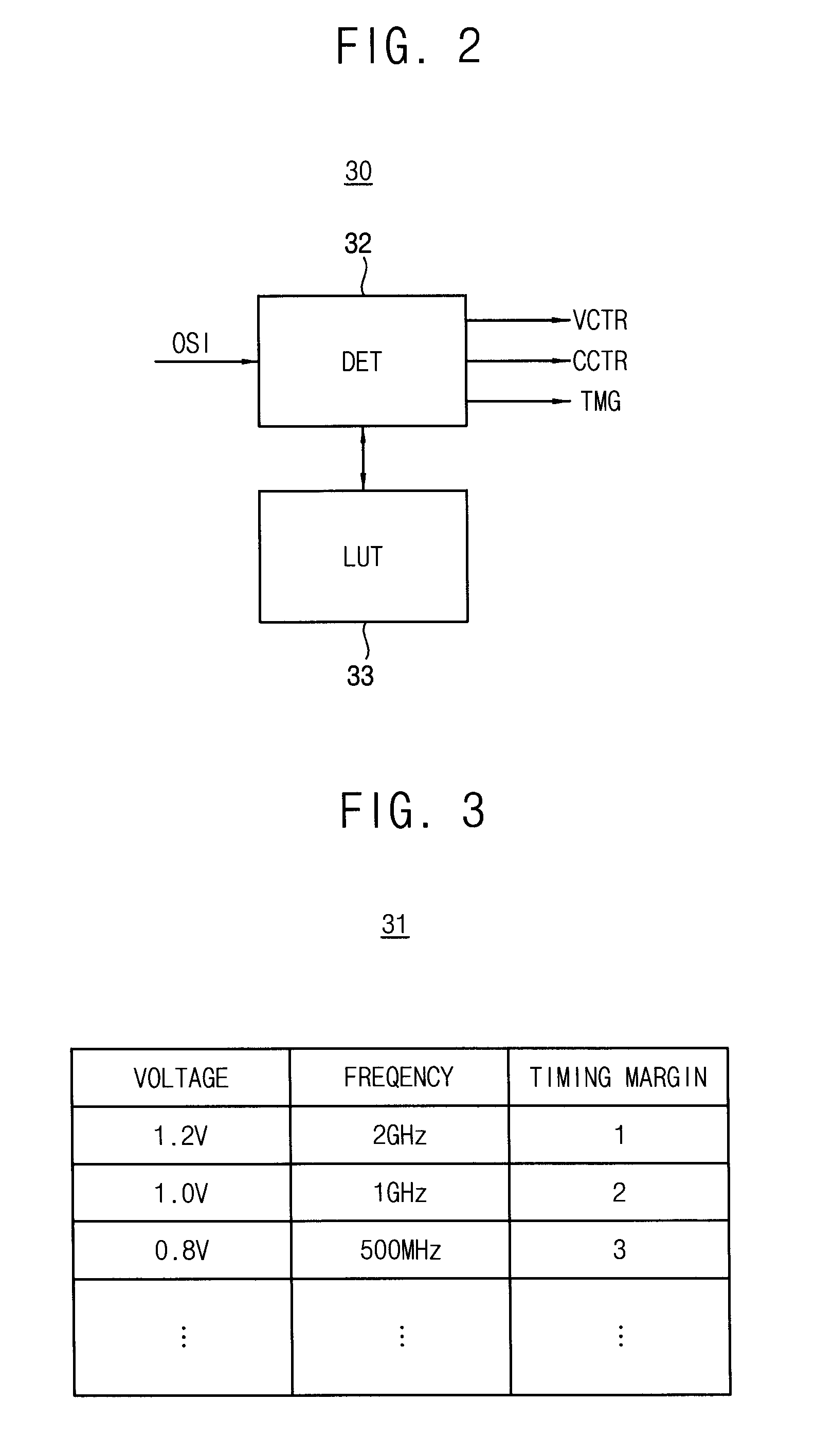Memory device of adaptively calibrating timing margin and integrated circuit including the same