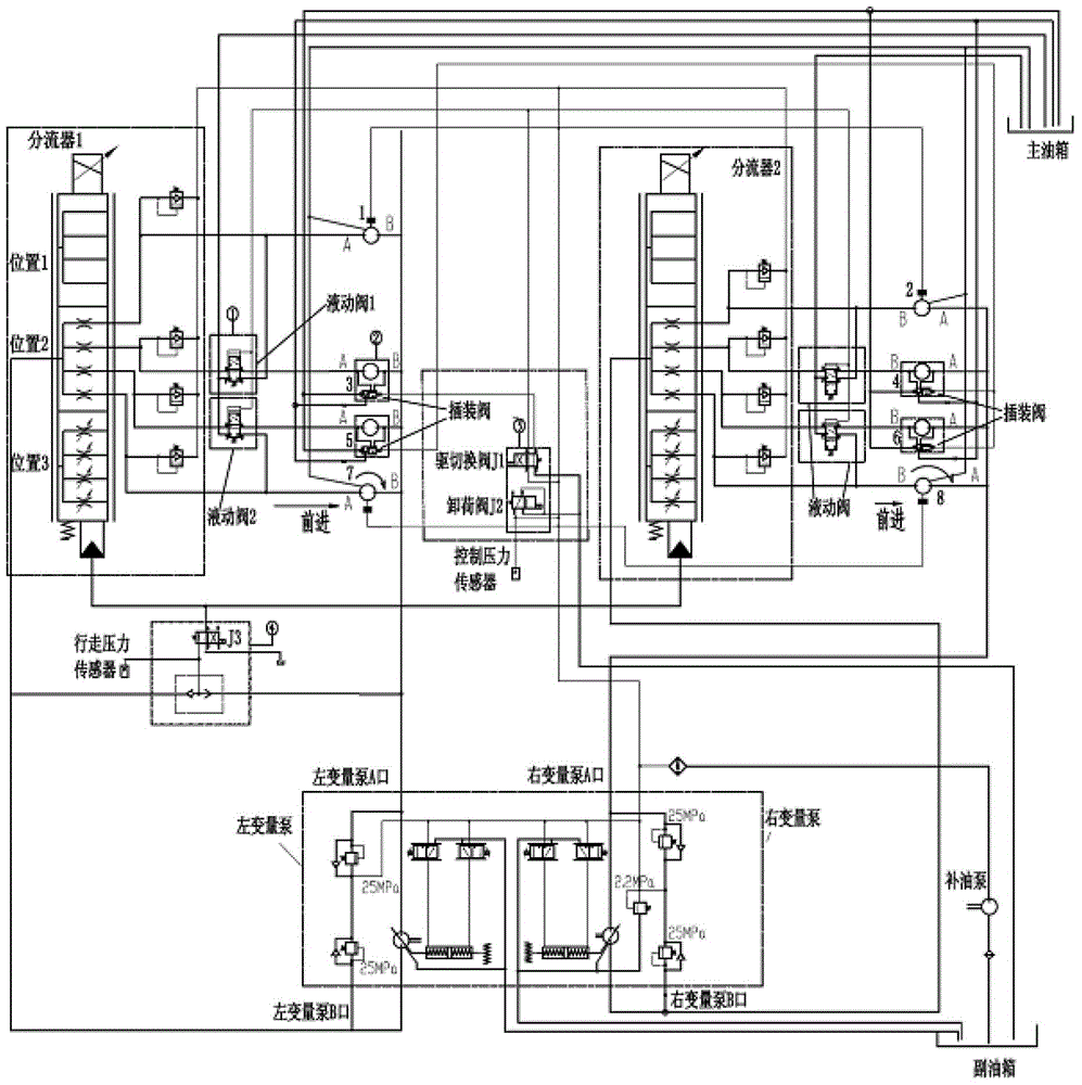 A hydrostatic transmission system for an eight-wheel vehicle