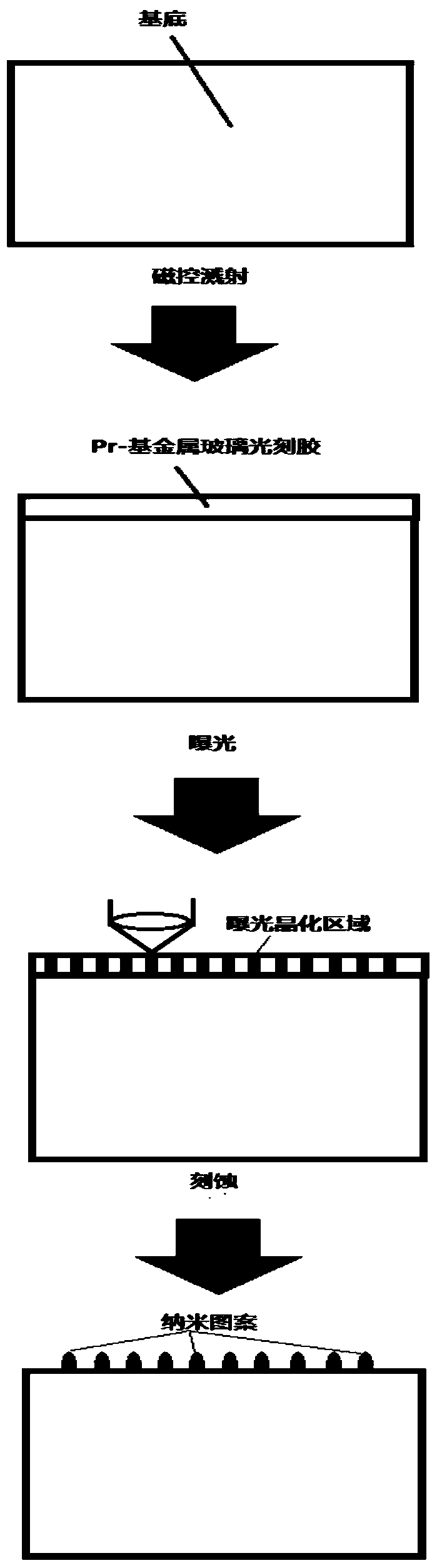 A Photolithography Method Based on Metallic Glass Thin Film Phase Change Material