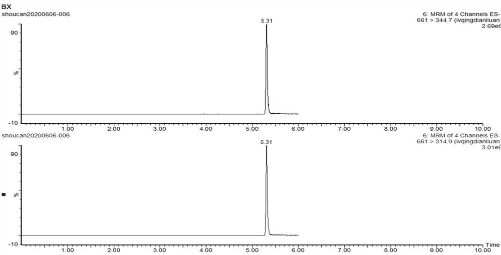 Method for detecting residual veterinary drug content in dairy products