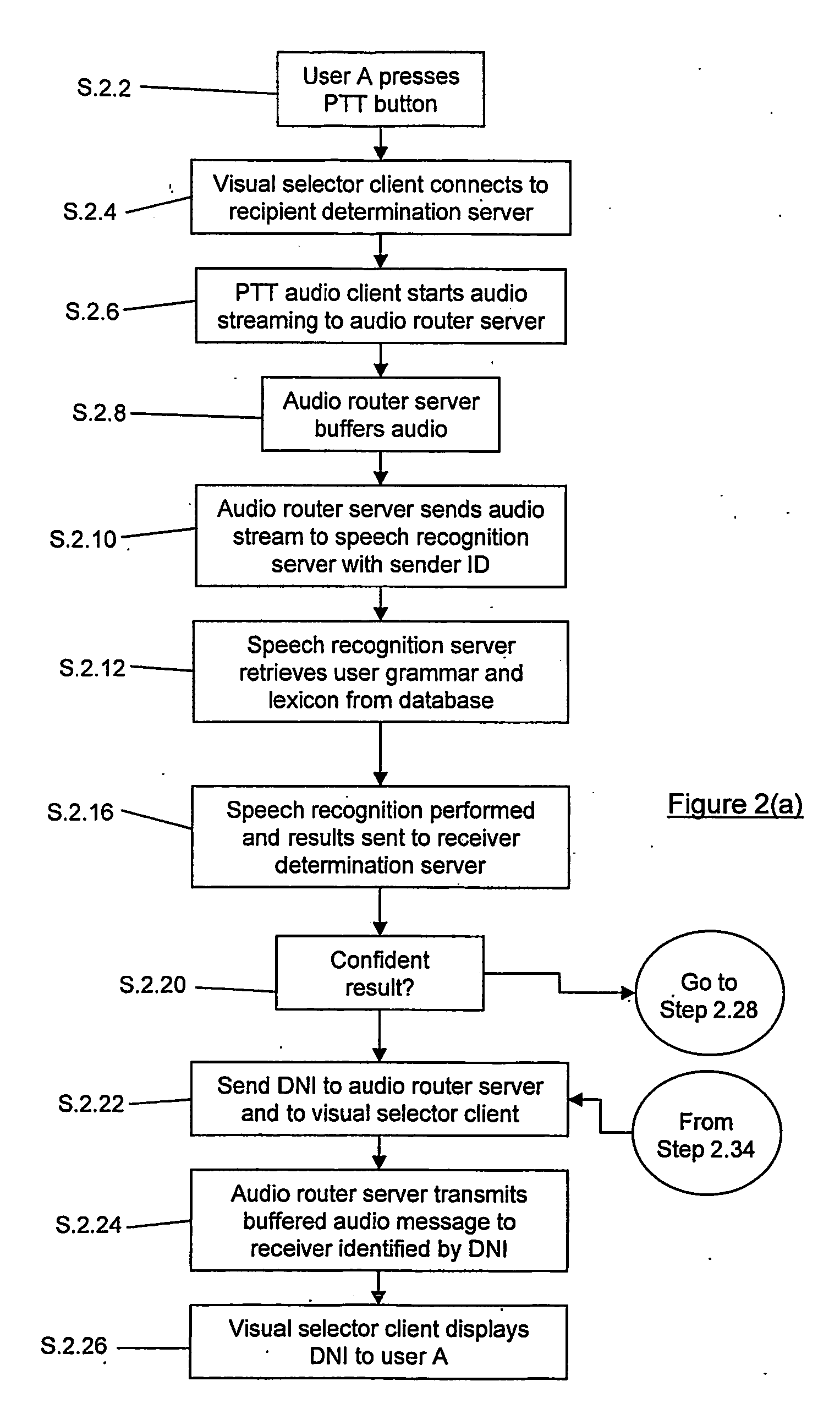 Communications method and system