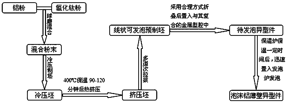 A kind of preparation method of aluminum foam thin-wall special-shaped parts