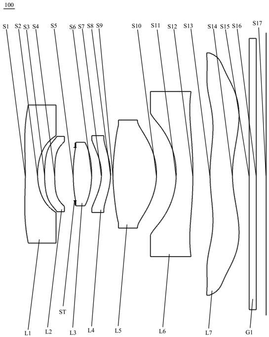 Optical Lenses and Imaging Equipment