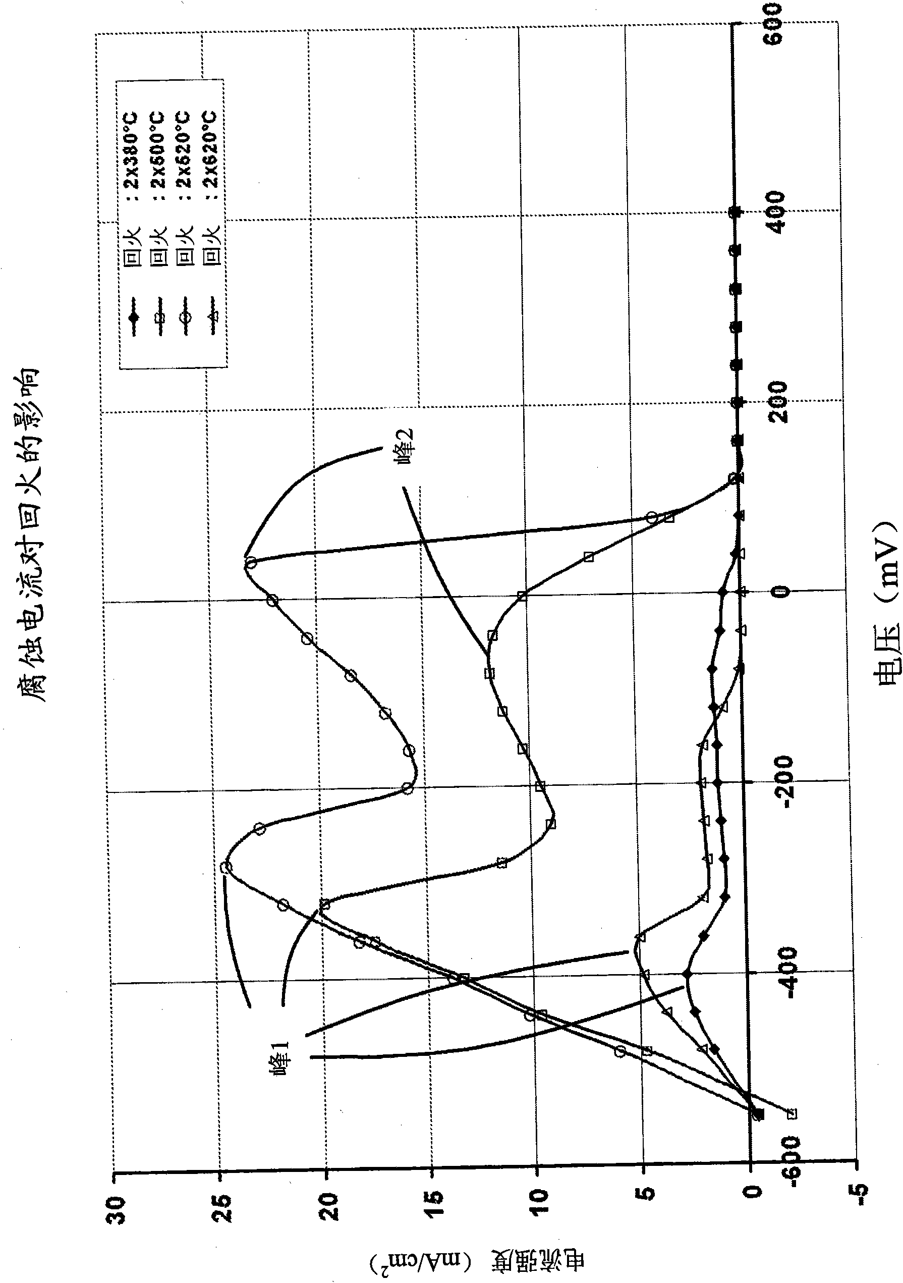 Martensitic stainless steel, method for making parts from said steel and parts thus made