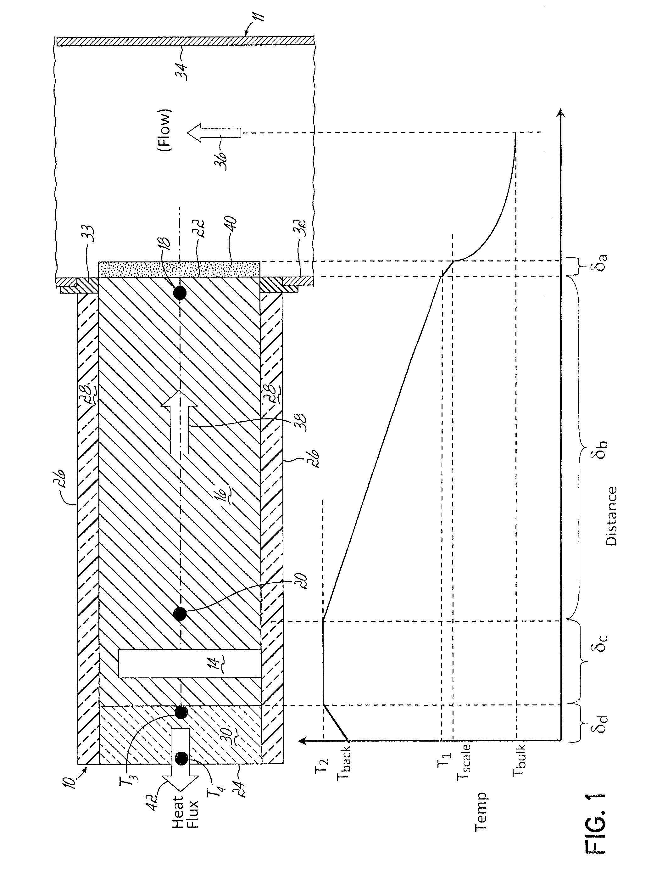 Method and apparatus for estimating fouling factor and/or inverse soluble scale thickness in heat transfer equipment